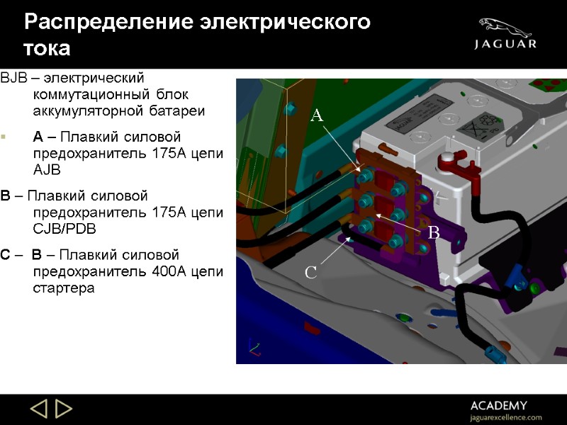 Распределение электрического тока BJB – электрический коммутационный блок аккумуляторной батареи A – Плавкий силовой